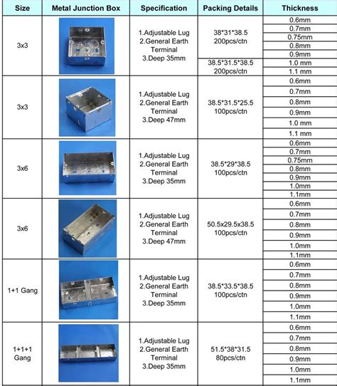 electrical box measurements|electrical box size chart.